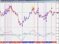 A Trading System for The EURO-USD In The  FOREX