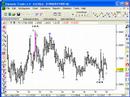 Elliott Wave Analysis on USDCAD and EURAUD Elliott Wave Analysis on USDCAD and EURAUD