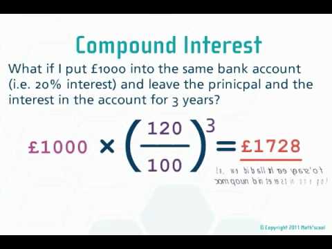Compound Interest Fullhurst Maths