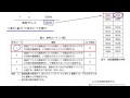 平成26年 2014春 午後 問2 基本情報技術者試験 FE 基本情報技術者試験
