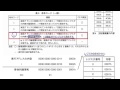 平成26年 2014春 午後 問2 基本情報技術者試験 FE 基本情報技術者試験