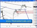 Forex Currency Trading - TheInsiderCode.com Mac X pt.3a Forex Currency Trading - TheInsiderCode.com Mac X pt.3a