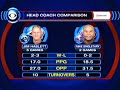 Rams vs. 49ers Preview