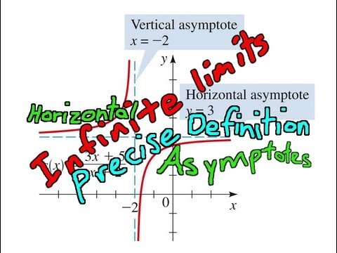 how to define asymptotes