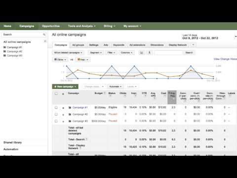 how to budget for google adwords