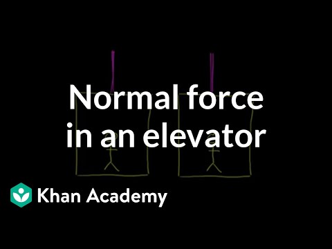 how to calculate normal force