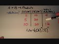 Rate Law using the Method of Initial Rates Example
