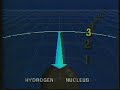 better sound quality- http://www.youtube.com/watch?v=hpkhjkrbn9s

a very dated but informative educational video describing the bohr model (electron configeration) which could be described as the birth of quantum mechanics. more vids- http://www.shep.net/resources/curricular/physics/p30/unit4/unit4.html more info- http://en.wikipedia.org/wiki/the_bohr_model