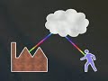 Explaining Cloud Computing