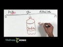 How diet soda causes weight gain - YouTube
