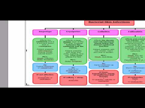 how to treat eosinophilic folliculitis