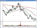 Traderinsight.com Stocks and Sectors on the Radar with Adrian Manz - December 4, 2008