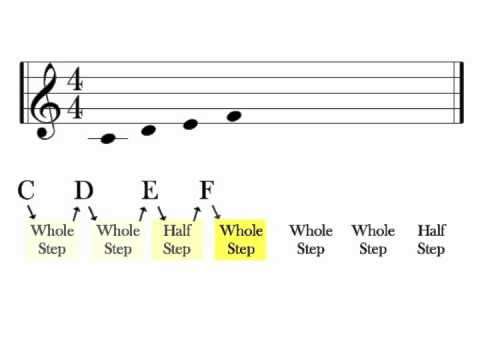 how to write key signatures