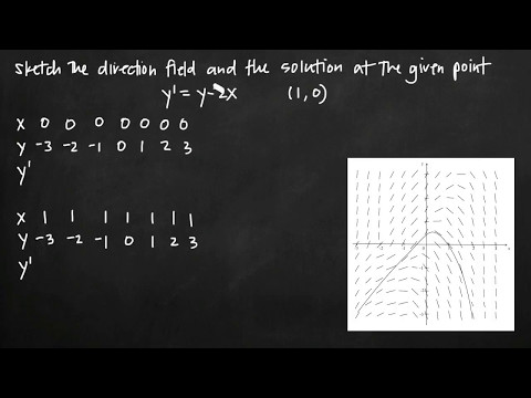 how to draw slope fields