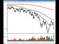 Traderinsight.com Stocks and Sectors on the Radar with Adrian Manz - November 12, 2008