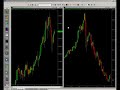 Futures Trading and Analysis 09-26-2008