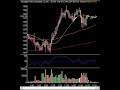 Market Technical Analysis 02.26.08