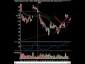 Market Technical Analysis 02.26.08