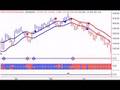 Stock Market Commentary 06272008
