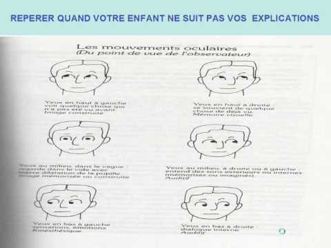 Rep�rer que votre enfant ne suit pas vos explications.1/2
