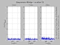Vibration Data: Suspension Bridge Location 02