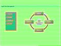 Click here to watch this video Agile Risk Management | Agile, PMI-ACP Certification Training Online | Agile Classes