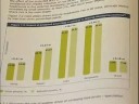 FIRST DATA ON UK BIOFUELS