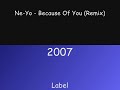 ne yo ft  ac   because of you  remix 