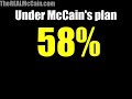 Why the Rich Love McCain's Tax Plan