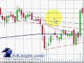 Using Fibonacci to Measure Spikes (Forex News Trading) Using Fibonacci to Measure Spikes (Forex News Trading)
