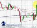 Using Fibonacci to Measure Spikes (Forex News Trading)
