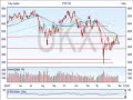Stock Market Index Analysis Review 3rd March 2008
