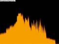 AMZ MOSFET Booster audio demo -- I built it