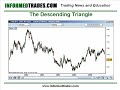 15. How to Trade Triangle Chart Patterns Like a Pro Part 1