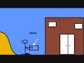 Sled Man Episode 3 - Revenge Of the Bank Sled Man Episode 3 - Revenge Of the Bank
