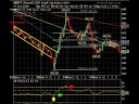 November 18 Break Out Video List Market Technical Analysis