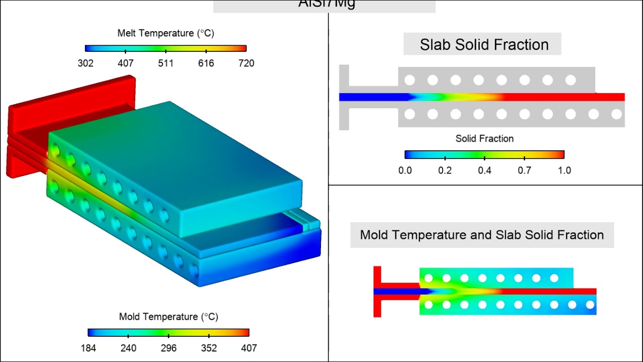 Continuous Slab Casting | FLOW-3D CAST