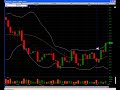 RIMM DayTrade April 22 2008 *1 Minute Scalper Course* PANDA RIMM DayTrade April 22 2008 *1 Minute Scalper Course* PANDA