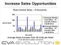 videos de CVA Evolution 3 Overview