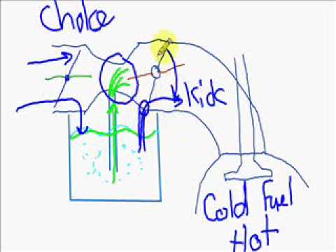 how to work carburetor