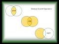 Boolean Searching