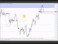 Using Multiple Timeframes to Trade Supply and Demand Zones