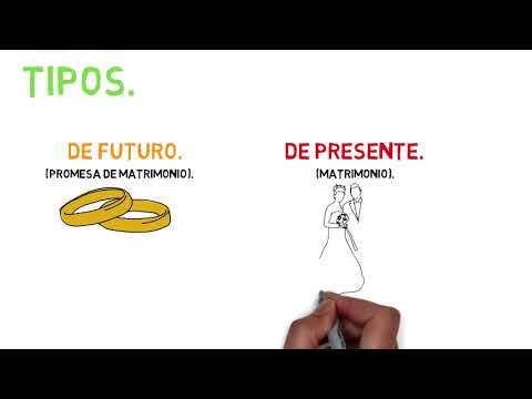 Los Esponsales/Concepto/Tipos/Naturaleza/Consecuencia/historia