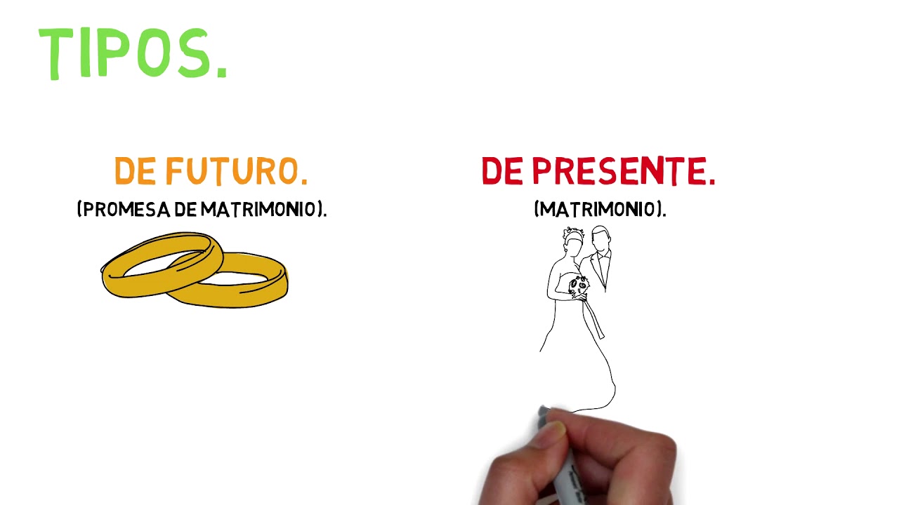 Los Esponsales/Concepto/Tipos/Naturaleza/Consecuencia/historia