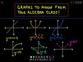 Basic Graphs that Every Algebra Student Should Know!!