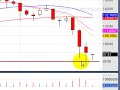 Dec. 7.08 :: Weekend stock market review: BULLISH! Dec. 7.08 :: Weekend stock market review: BULLISH!