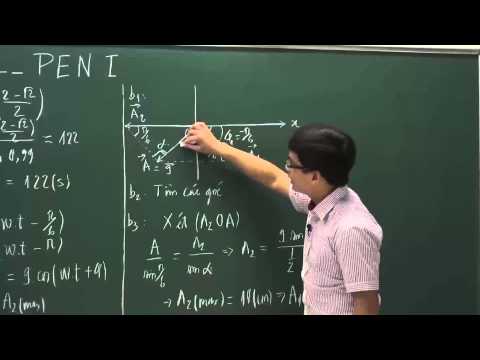 Bài giảng luyện đề số 1 (phần 1)