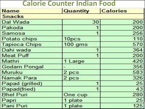1500 Calorie South Indian Diet