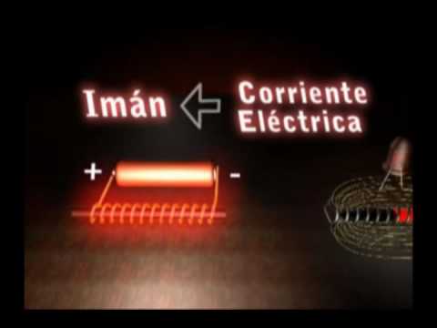 Objetos de Aprendizaje con Multimedia y Animación 3d