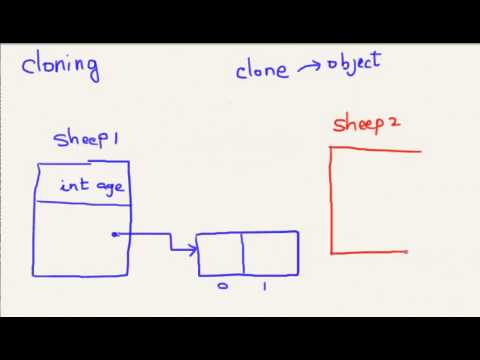 how to perform deep cloning in java